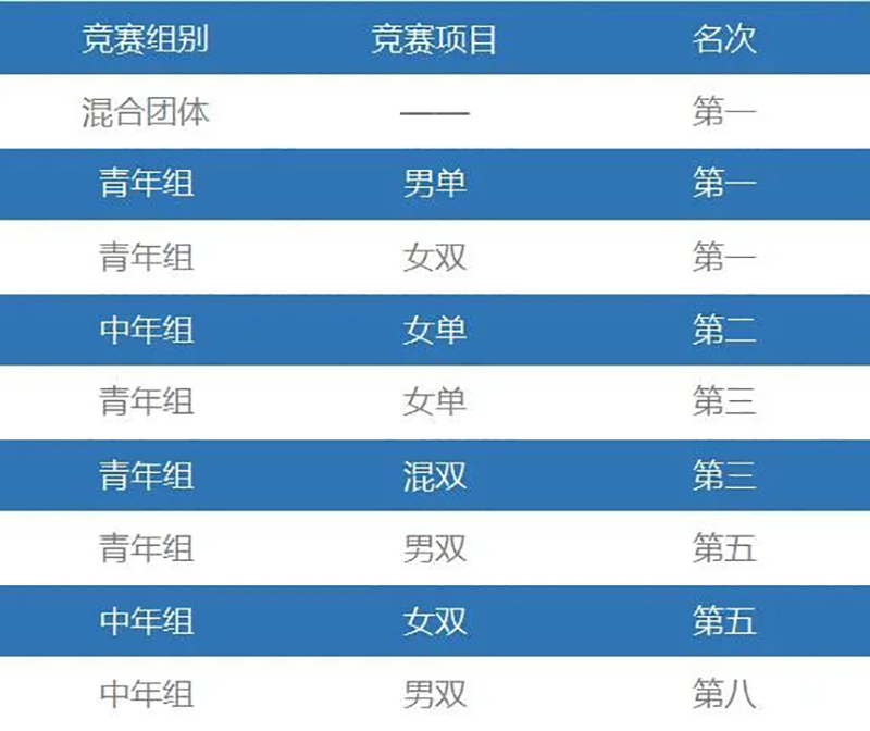 7790�ط�����(�й�)���޹�˾