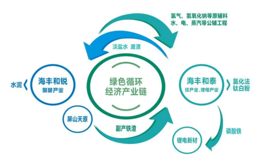 7790�ط�����(�й�)���޹�˾