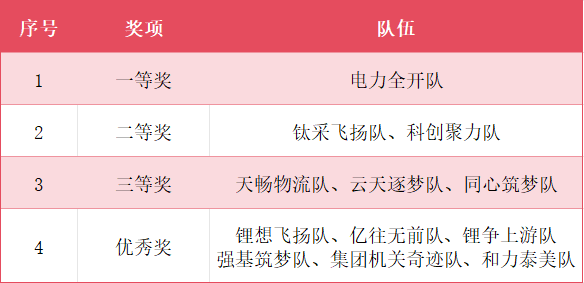 7790�ط�����(�й�)���޹�˾