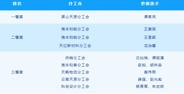 7790�ط�����(�й�)���޹�˾